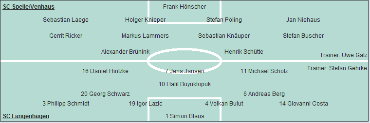 aufstellungen_scsv-lang02